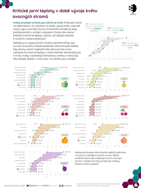 mojeklada|statistiky: MojeKláda.cz